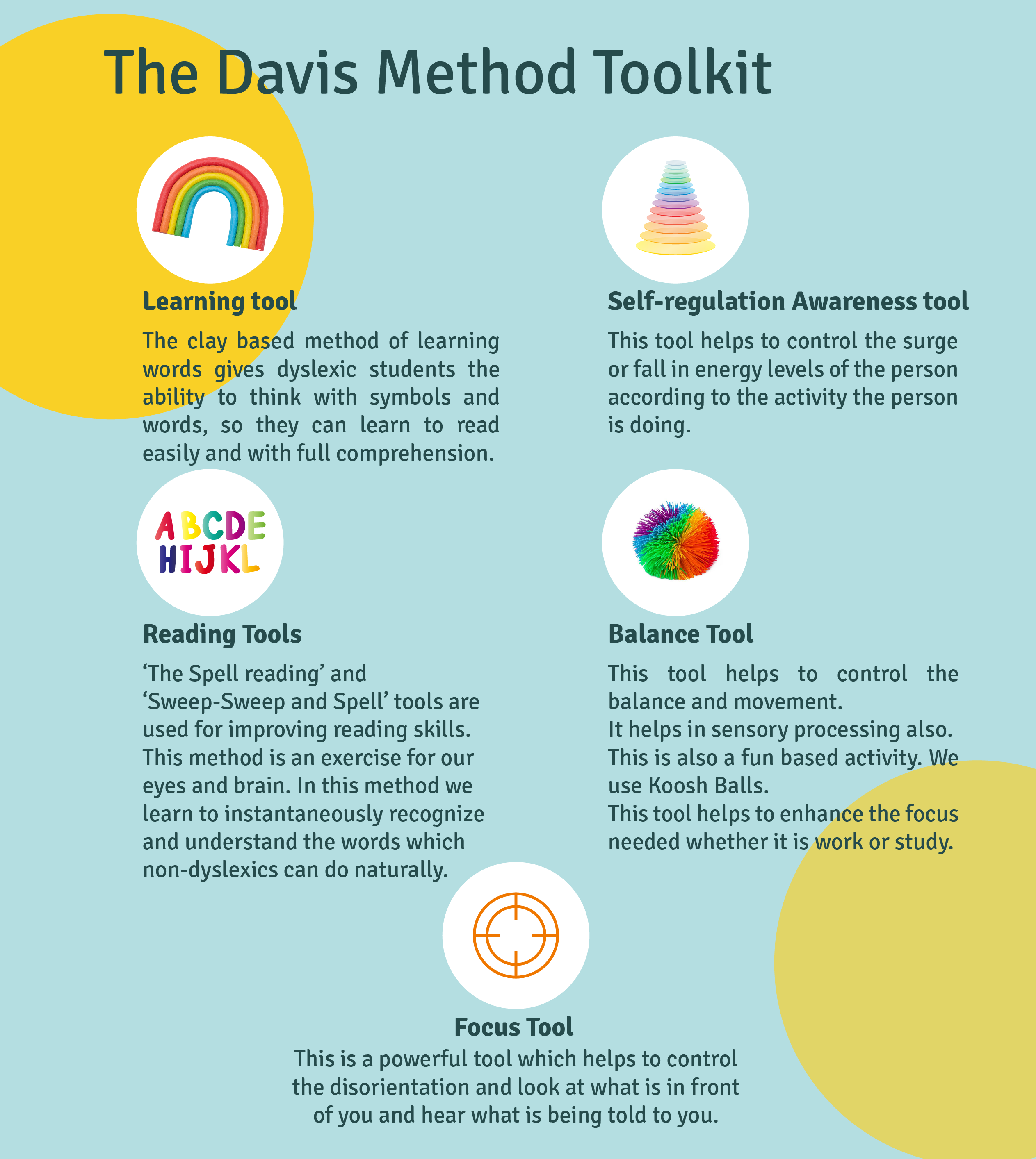davis toolkit description